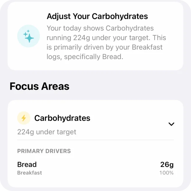 HeyMacro Adaptive Insights